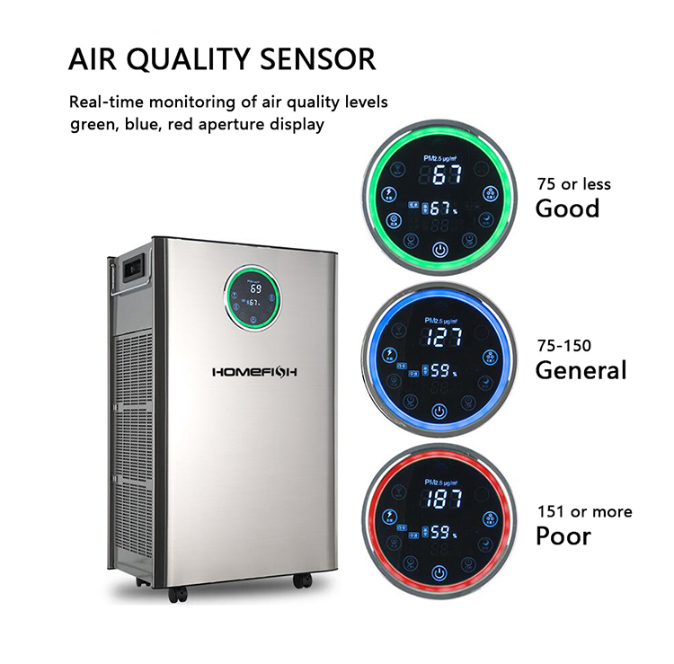 HOMEFISH Plasma Sterilizer Commercial Air Purifier UV Sterilization HEPA 13 Filter