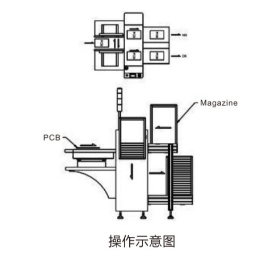 SMT assembly line automatic PCB magazine unloader PCB conveyor loading time approx 6 seconds Step pitches select 1-4