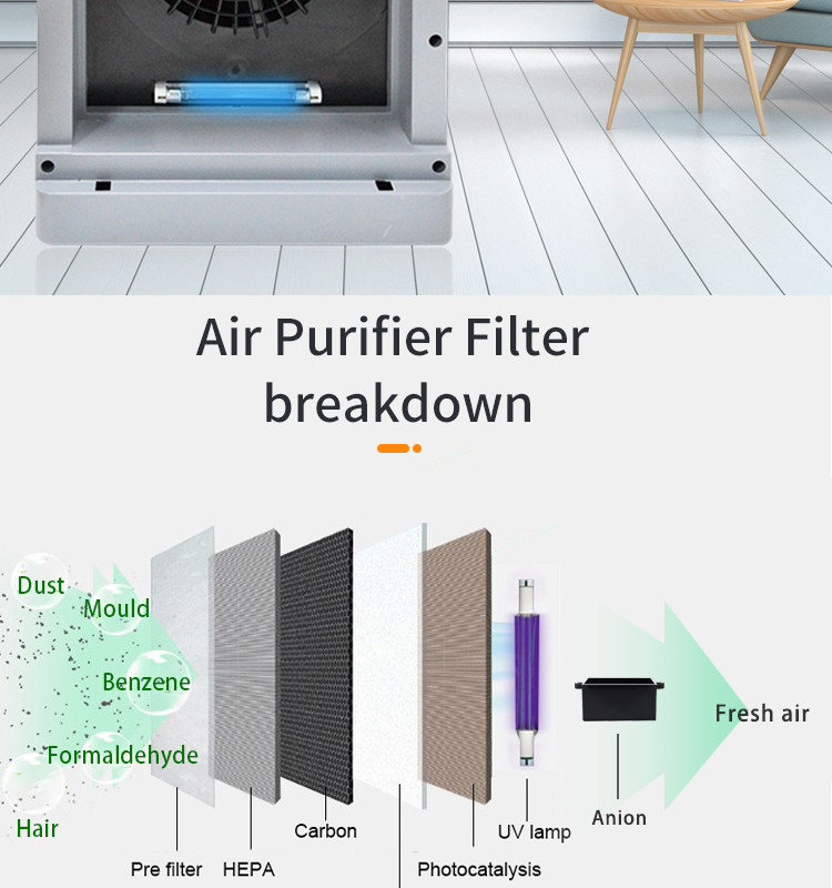 Photocatalysis 70m2 Home Cleaner Air Purifier 254nm UV