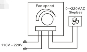12-24VDC 20A Variable Speed Fan Control Switch