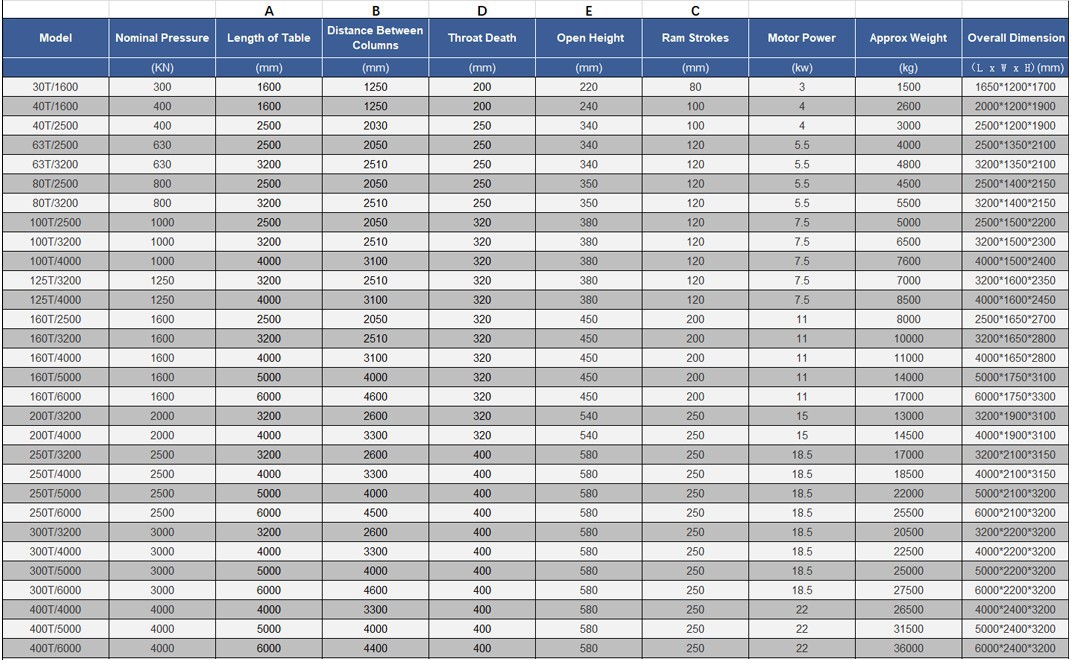 HTC Press Brake Techical Specification
