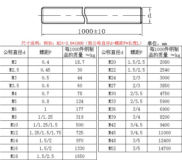 Standard DIN975 A307 High Precision Stainless Steel Unc Threaded Bar Grade 4.8/6.8/8.8