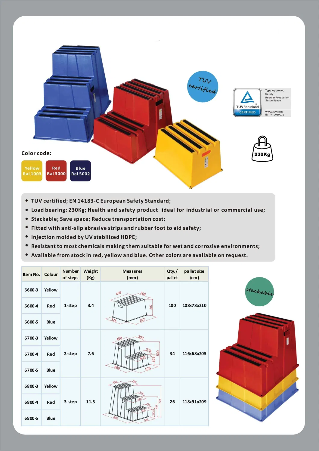 Safety Step Stool Heavy Duty Non-Slip Industrial Plastic Single Step Stool