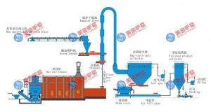 Quality Calcium Hydrogen Phosphate Air Flow Dryer Low Energy Consumption wholesale