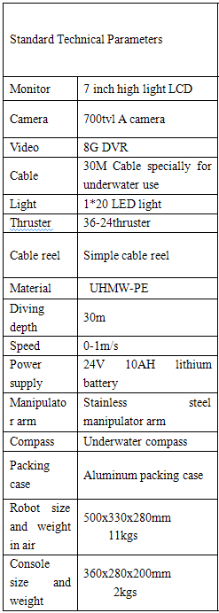 Underwater Working ROV Small Light Practical Model