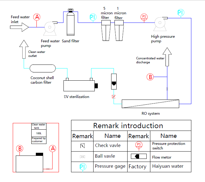 35000 PPM Seawater Reverse Osmosis Plant Watermaker SS316L material