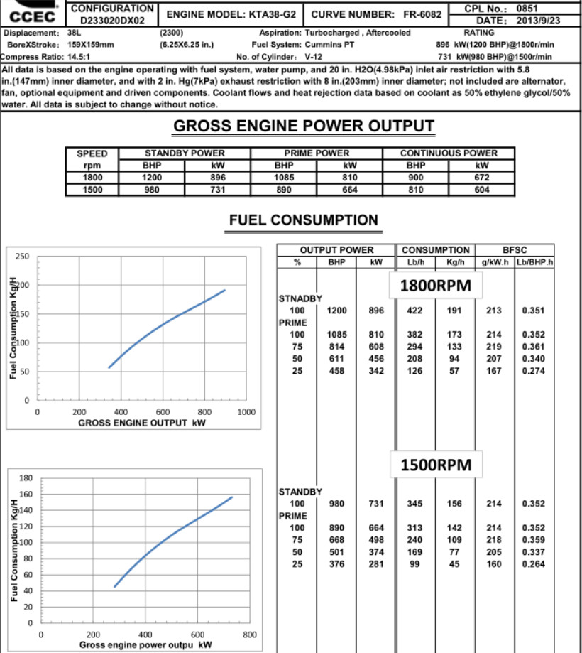 Cummins KTA38-G2 Turbo Charged Diesel Engine Supplier