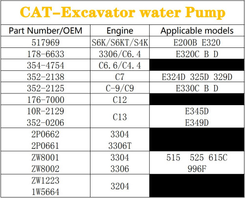 Excavator Engine Carter E200B E320 Water Pump S6K S6KT S4K 5I7693