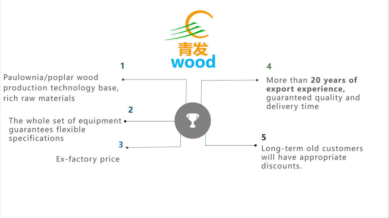 Carbonized Poplar Wood Board Width 100-1220mm With Online Technical Support
