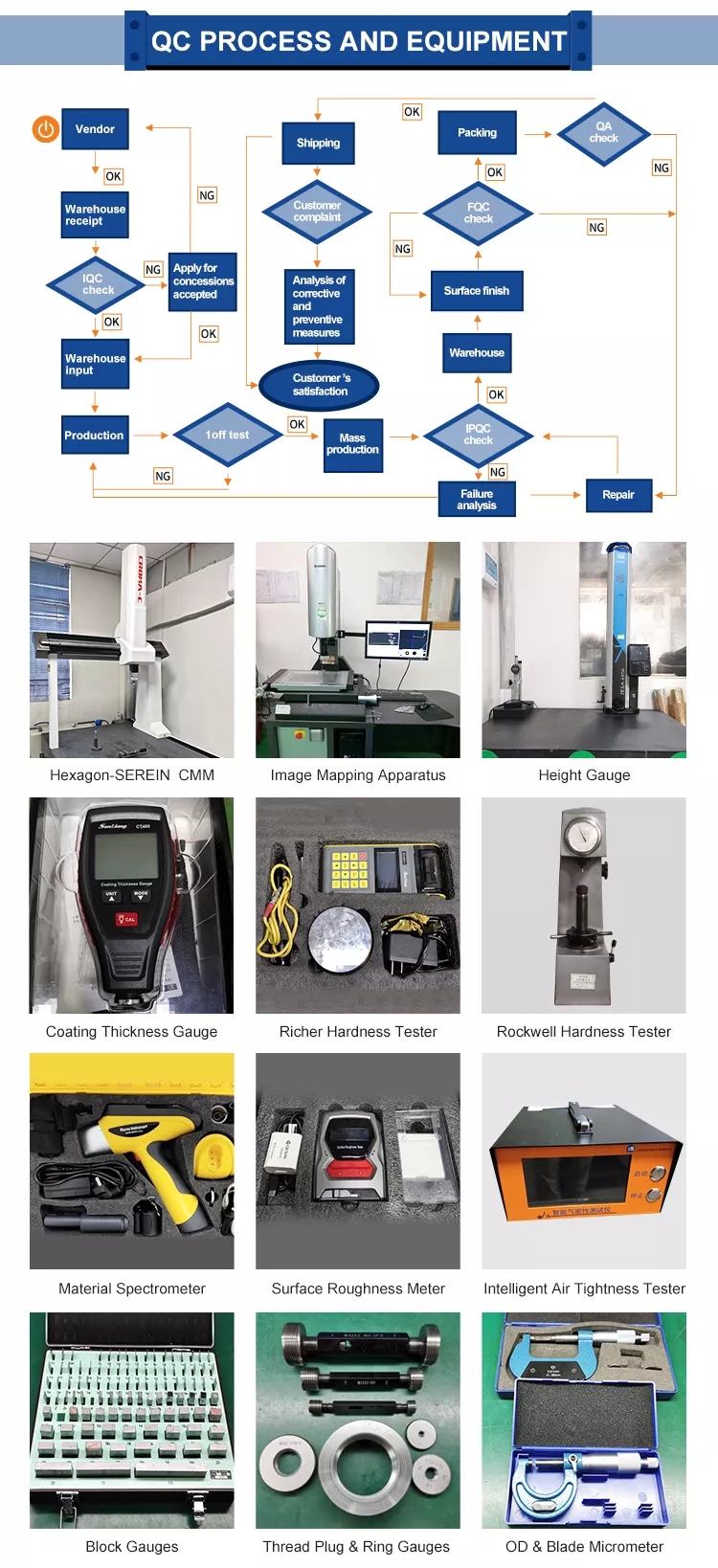 Oem Custom Precision Cnc Turning centerMilling Machining Atv/utv Parts Accessories
