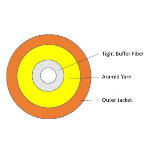 Quality Multimode Simplex LSZH Jacket Aramid Optical Fiber Cables wholesale
