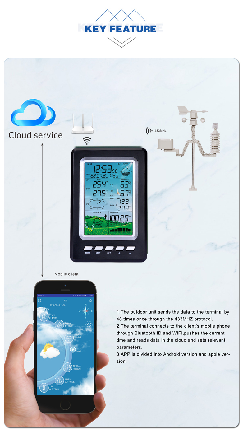 WS3030C Outdoor Professional Wireless Solar Weather Station With Wind And Rain Sensor