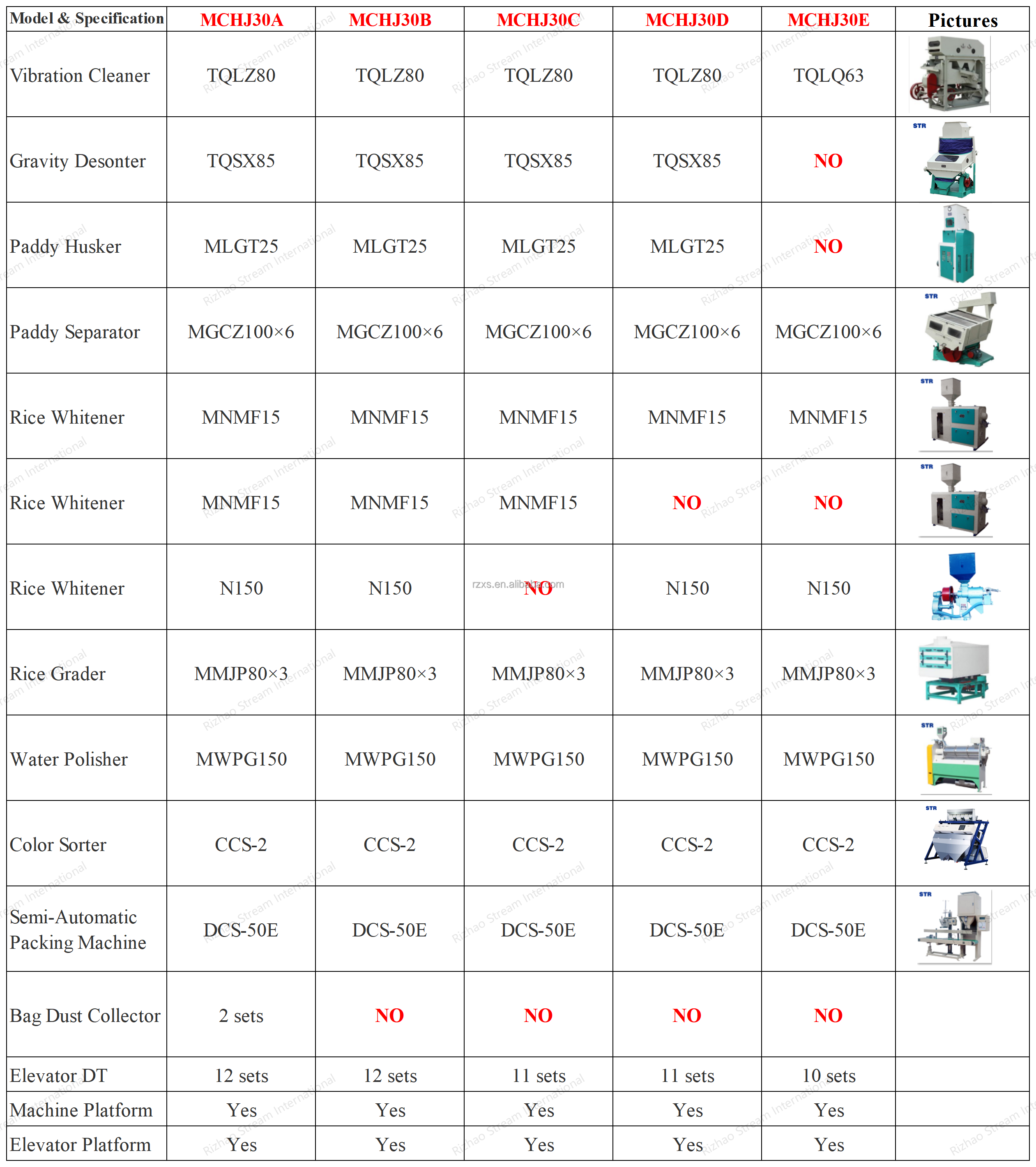 15000 KG Complete Set Auto Rice Peeling Machine Rice Milling Machine MCHJ30B for Rice