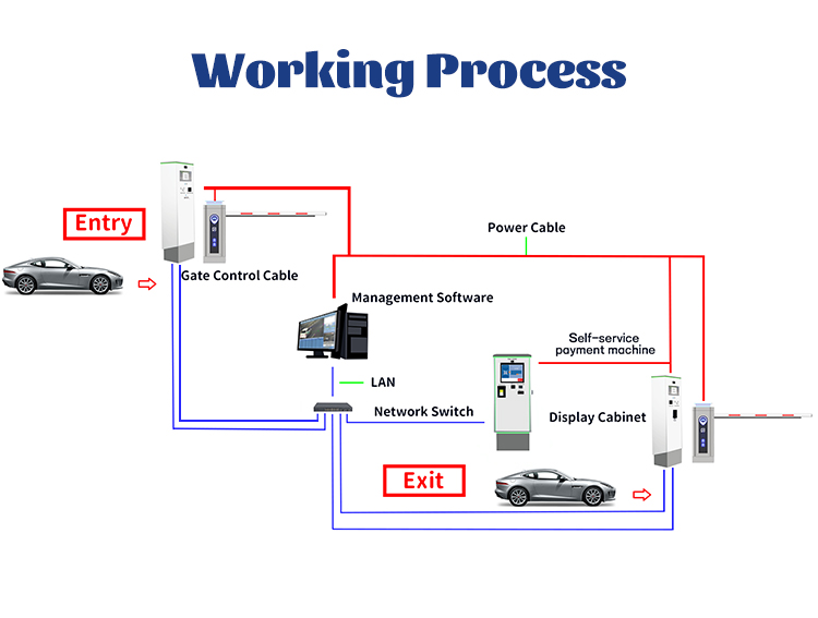 Parking Ticket Kiosk with NFC Card Reader QR Code 10.1-inch Exit Ticket Machine