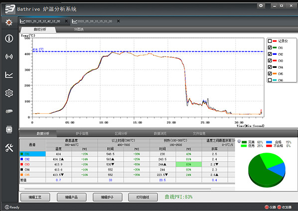 FBT60 6 Channels Reflow Oven Profiler Reflow Thermal Temperature Profiler