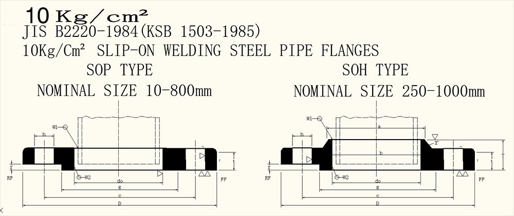 ANSI B16.5 And ANSI B 16.47 With Neck Flange