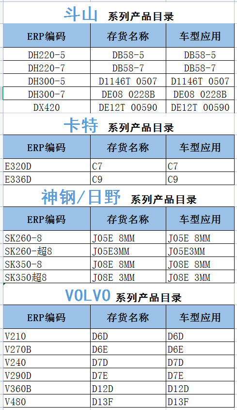 High Quality Manufacturer 150-4621-02 Diesel Engine 3126 Split Cylinder Piston 110 mm For CAT Excavator Spare Parts
