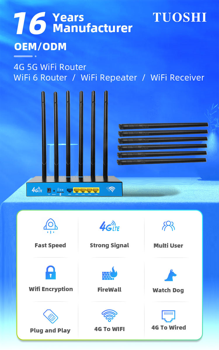 Travel Automobile Dual Band 5G Router 32User 1200Mbps CPE Unlock Wireless LTE FDD TDD