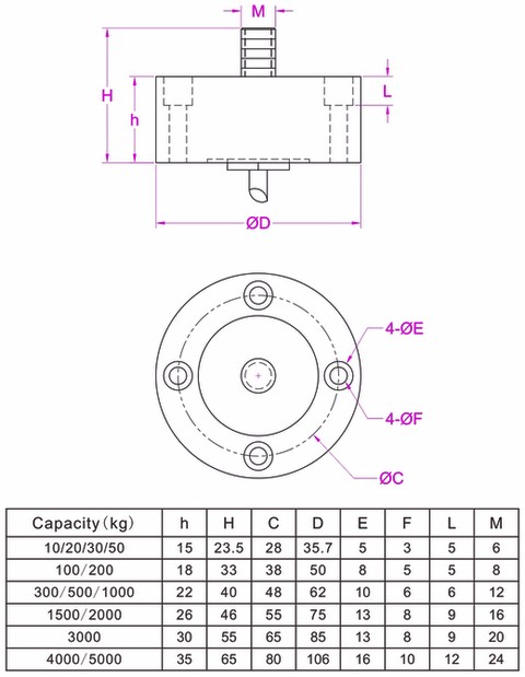 load cell force transducer cable outlet from the bottom