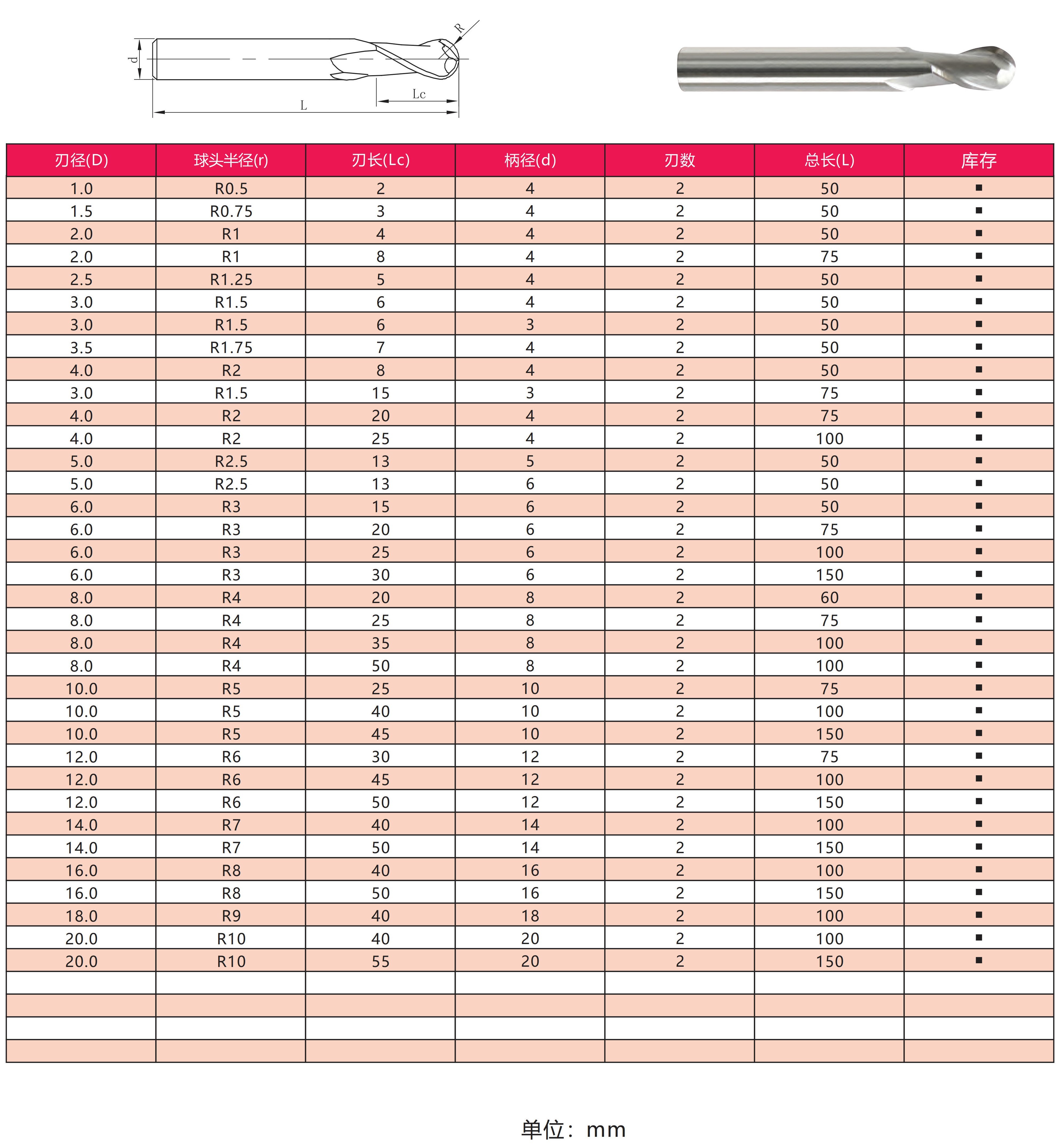 Aluminum Series Tungsten Carbide End Mills Precise Aluminum Cutting Tool