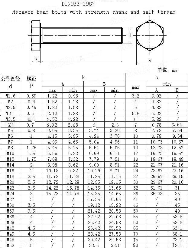 DIN933/931 Grade 8.8 10.9 12.9 Hex Black Bolts and Nuts with ISO9001 2008 Certificate