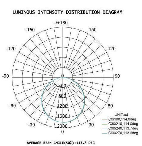 DUALRAYS D5 Series LED Tri Proof Light IP65 Waterproof Aluminium Alloy Material 20-80W