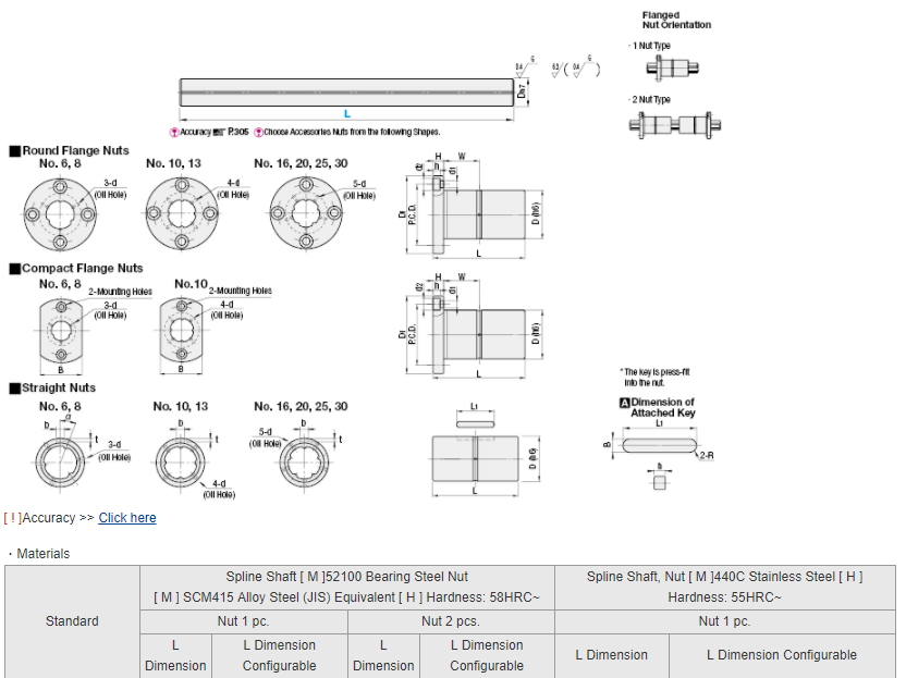 MISUMI Ball Splines - Standard Series BASKFS10-[60-400/1] new and 100% Original