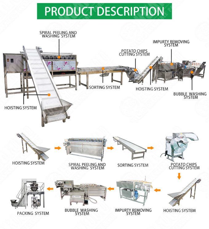 SUS304 Fruit And Vegetable Processing Line Sweet Potato Washing Peeling Cutting Machine