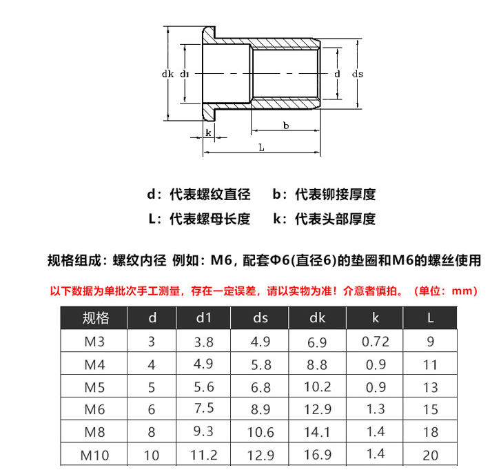 Metric Measurement System Threaded Insert Nut for Automotive Furniture SS304 Stainless Steel M6/M8/M10 Plain Finish
