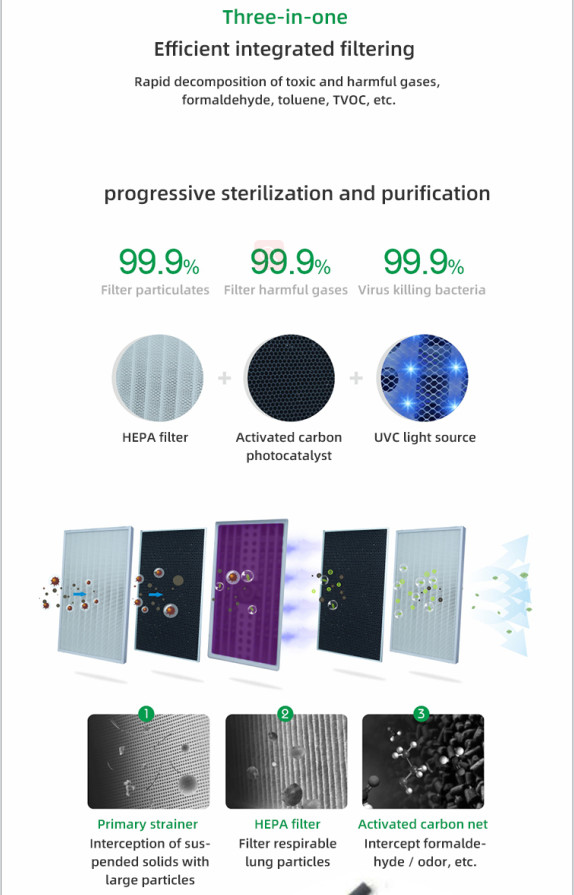 Eliminates Odors Pollutants Anion Air Purifier For Large Room 5500 Sq Ft Plasma Generator