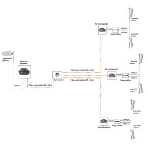 Quality 5 Watts Fiber Signal Booster CDMA 850mhz 1800mhz 4G Signal Booster wholesale