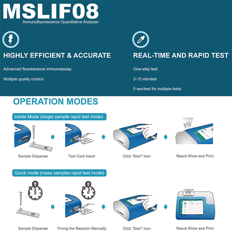Blood Test Laboratory Equipment cTnI/HbA1c/D-Dimer/T3 T4/TSH/BNP POCT Analyzer Reagent Fluorescence Immunofluorescence