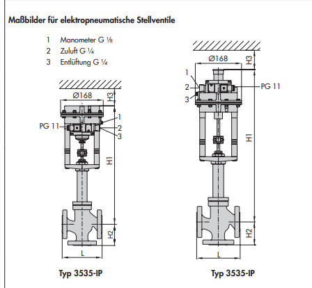 Alloy / Steel Electric Globe Control Valve Compact Structure Without Lining