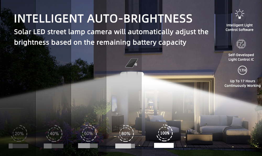 PIR Motion Detection Home Security Camera Enabled with Mobile Notification Alarm Mode