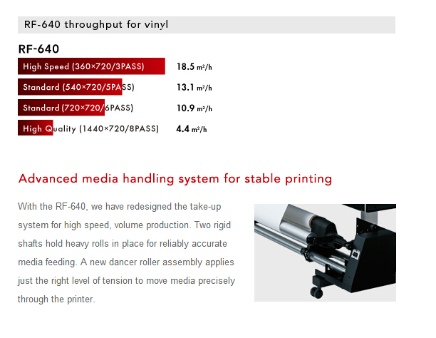 1.6m Roland RF640 eco solvent printing machine