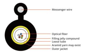 China Single Mode PBT Overhead Self Supporting Fiber Optic Cable GYXC8Y 12 Cores on sale