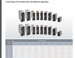 Quality NEW ORIGINAL S8FS-C35024 Switch Power Supply (15/25/35/50/75/100/150/200/350-W Models) wholesale