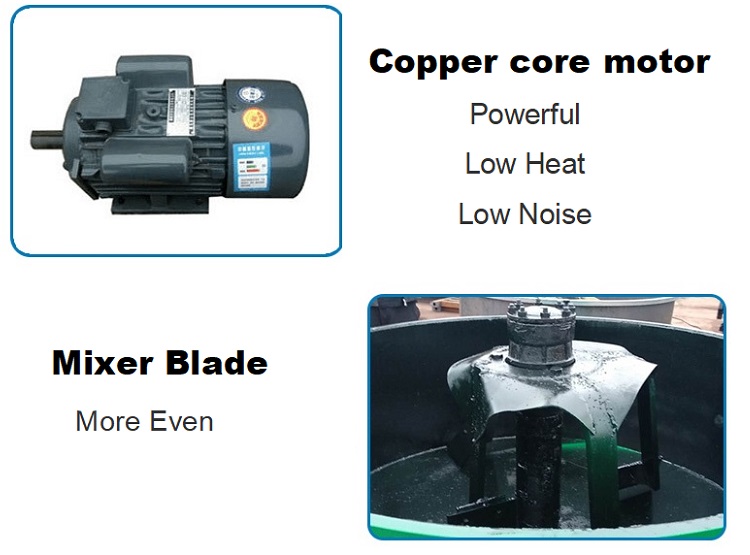 4.5Kw NEW Concrete Pump / 40r/Min Cement Mini Concrete Mixer Pump