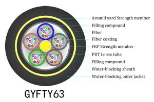 Quality GYFTY63 12 Strand Armored Fiber Optic Cable Metallic Strength Member wholesale