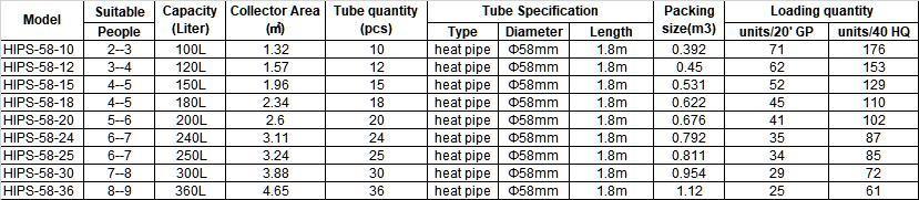 OEM 100L 200L 300L Compact Home Calentador De Agua Solar Best Vacuum Tube Heat Pipe Termo Tanques Solares Integrated Solar Hot Water Heater Heating System