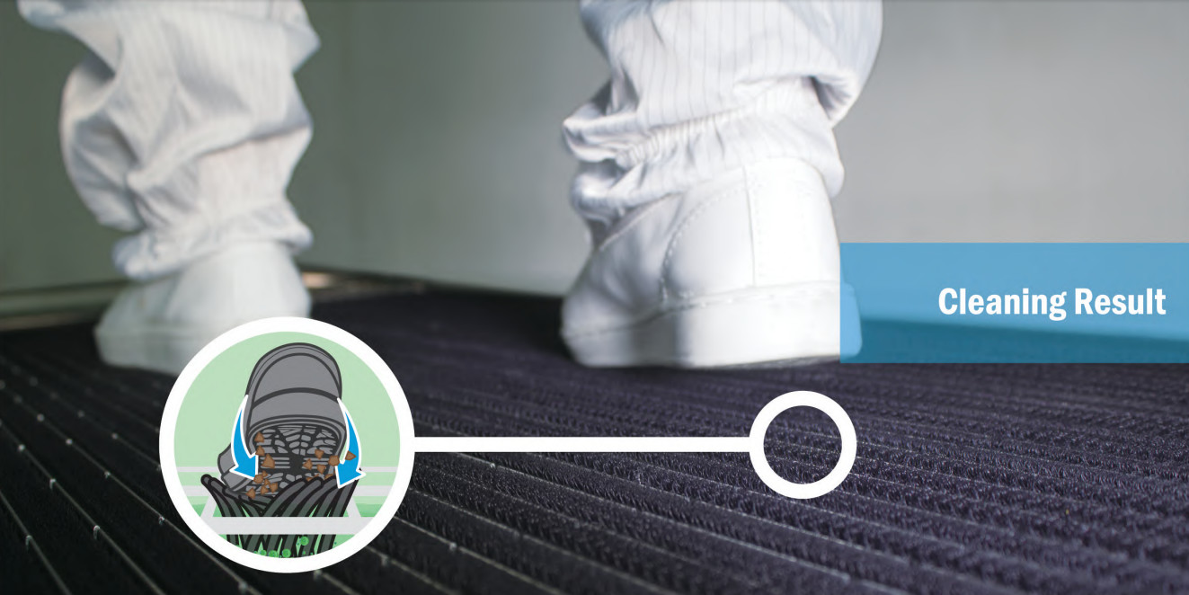 Shoe Sole Washing Cleaning Machine Kit Clean Room Equipment Entrance device