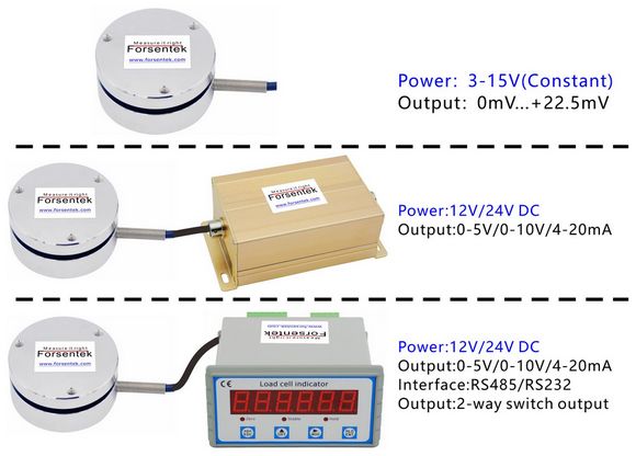 1kN_Compression_Force_Measurement_2kN