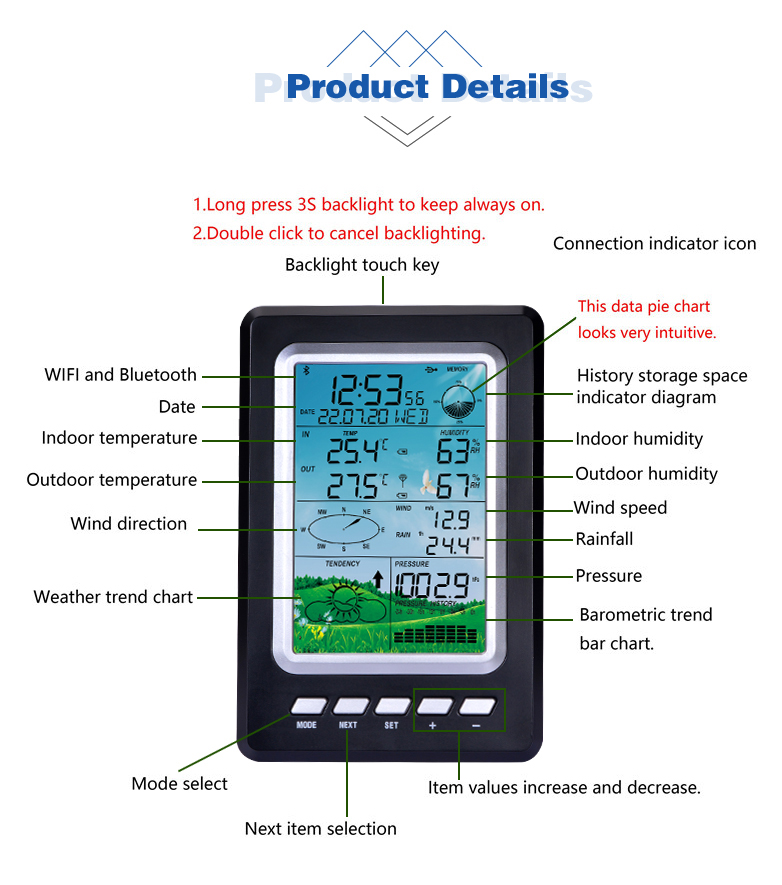 WIFI Home Weather Station With Customized Support OEM And Wind Speed Range Of 0-50m/S