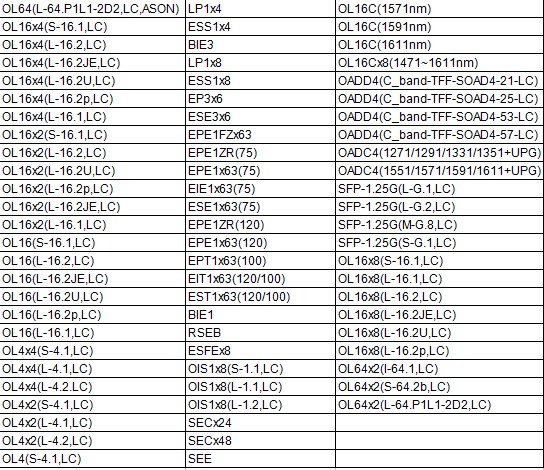 ZTE ZXMP S385 63-channel E1/T1 EST1x63(120/100)