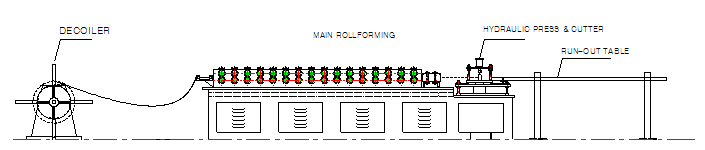 Residential Roof Sheet Making Machine, Side cladding Machine, Side Sheet machine