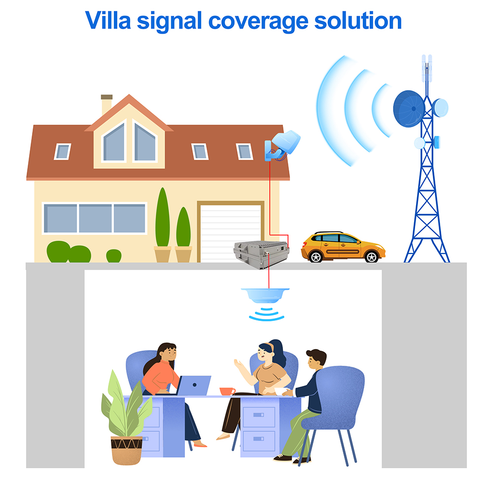 High Power 2 Watts 33db Single Band GSM Network Booster 2g 900MHZ Mobile Signal Repeater