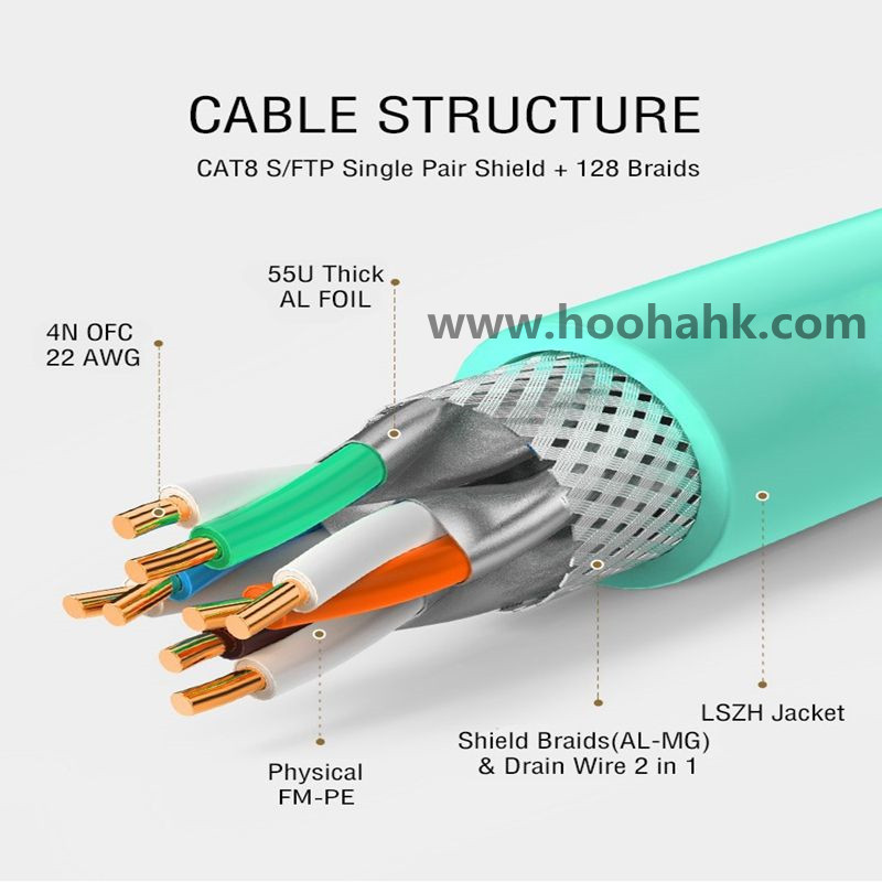 Triple Layer Chemical Foam Cable Wire Extruding Machine CAT7 CAT8 Production Line