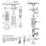 433mhz Professional Weather Station For Wind Direction Speed Temperature And