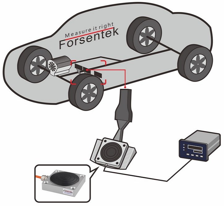 car braking force measurement