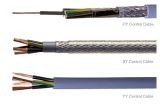 CE Cert. Harmonized ROHS Round Control Cable H05VV-F